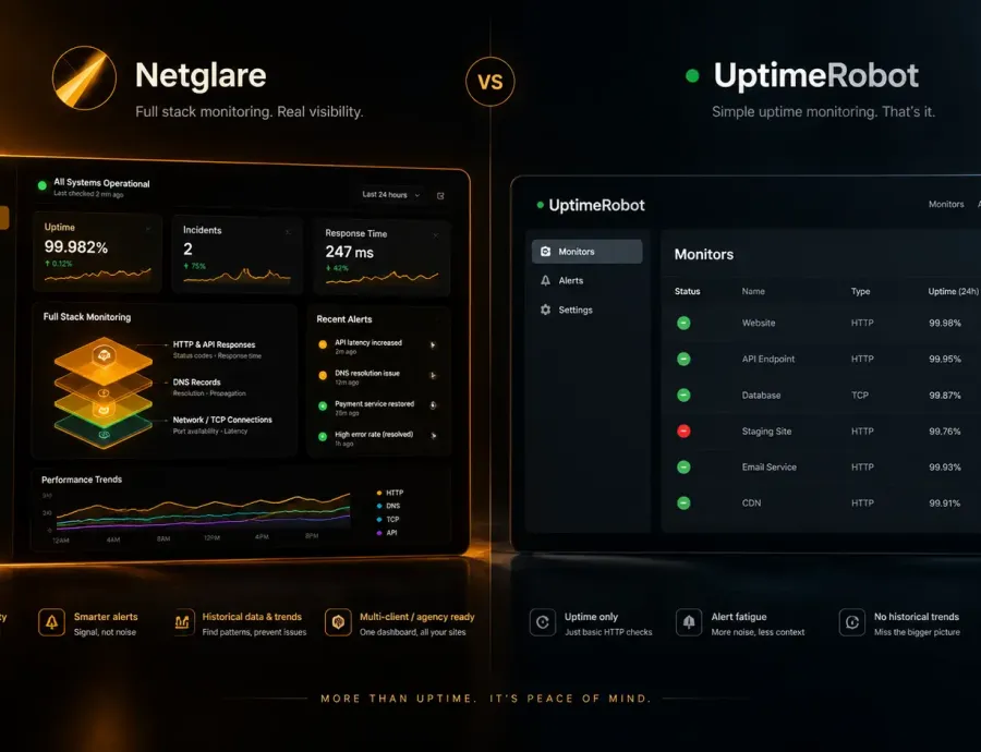 Netglare vs UptimeRobot: A Technical Comparison for Production Infrastructure Teams